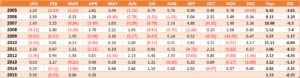 Standard Deviation or Downside Risk 1