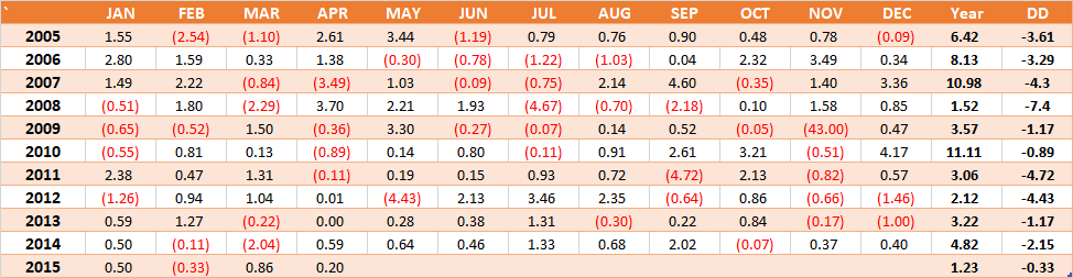 Standard Deviation or Downside Risk 1