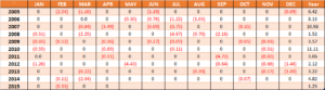 Standard Deviation or Downside Risk 2