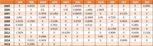 Standard Deviation or Downside Risk 3
