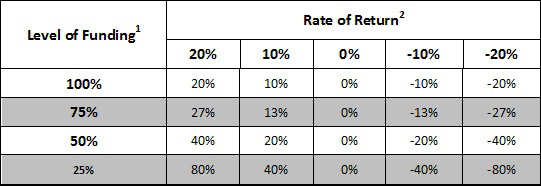 how-do-managed-futures-work-chart