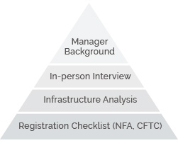 ctaresearch-operations-analysis-icon