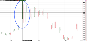 Feb 2019 Natural Gas Chart