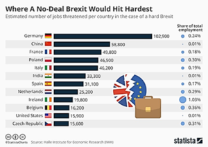 Brexit's Effect on Global Employment 3-13-19