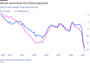 African Swine Fever 2012-2019
