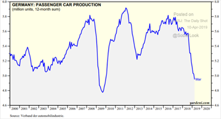 Germany's Passenger Car Production
