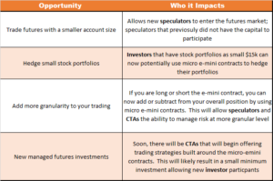 Micro Emini Opoortunity Chart