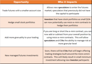 Micro Emini Opoortunity Chart