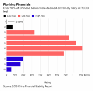 2018 China Financial Stability Report