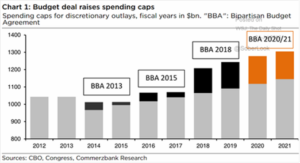 Budget Deal & Spending Cap