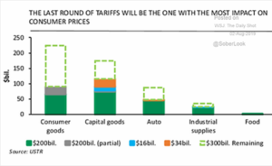 Tariff Impact on Consumer Prices