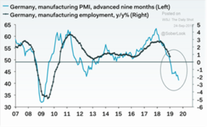 Germany Manufacturing PMI