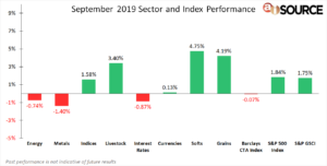 September 2019 Sector and Index Performance
