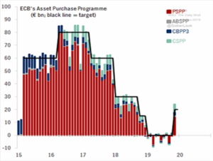 ECB's Asset Purchase Programme