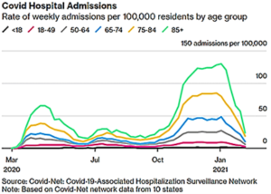 Covid Hospital Admissions