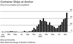 Container Ships at Anchor