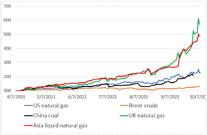 Global Energy Price Comparison