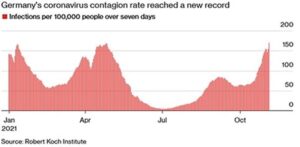 Germany's Coronavirus Record