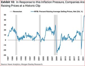 Higher Inflation Higher Prices