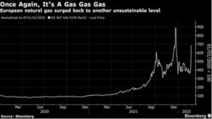 European Natural Gas Surge