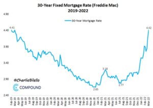 30 year fixed mortage rate