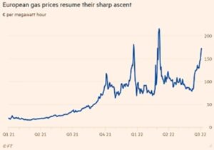 European Gas Prices