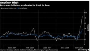 Eurozone Inflation