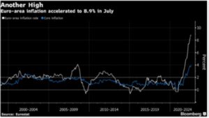 Euro-Area Inflation