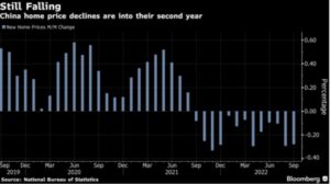 China home price decline