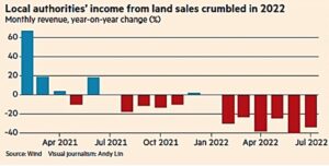 Montly revenue - year on year change