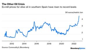 The other oil crisis