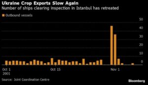 Ukraine Crop Exports