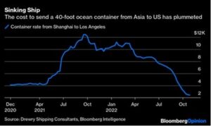Sinking Ship