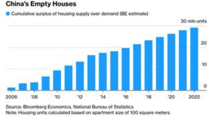 Chinas Empty Houses