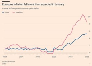 Eurozone Inflation
