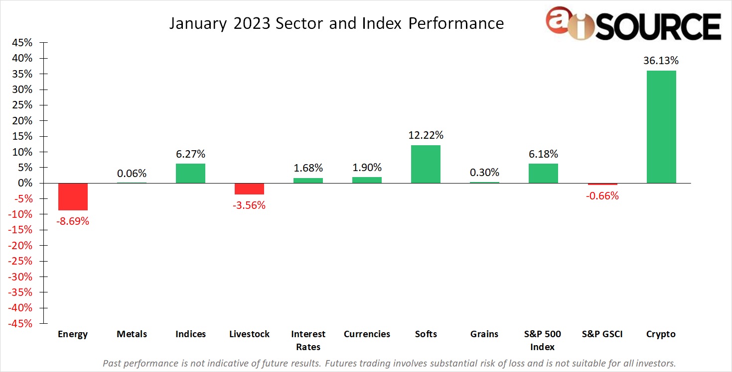 Monthly Performance