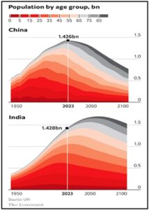 Population by Age