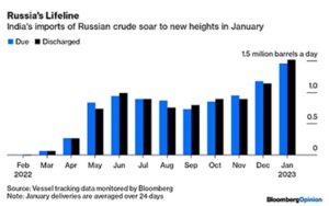 Russias Lifeline